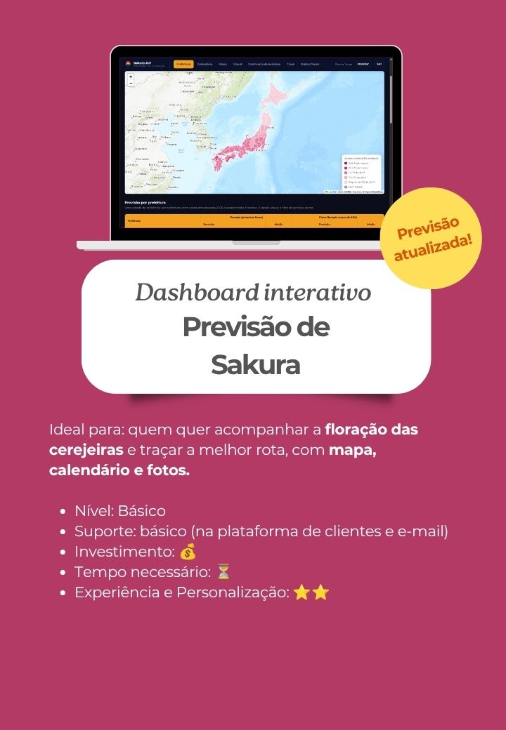 Dashboard de Sakura, previsão interativa de floração